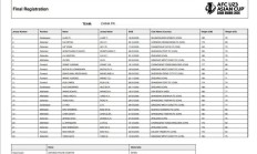 U23亚洲杯中国队23人名单公布