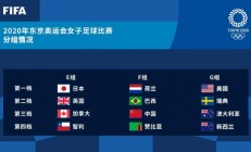 东京奥运会女足分组出炉：中国与巴西、赞比亚、荷兰同组