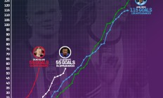 开云APP下载-TNT对比众球星国家队进球数据：C罗进球最多，哈兰德效率最高