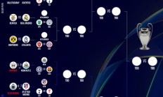 欧冠淘汰赛潜在对阵：纽卡对切尔西/巴萨，马竞迎战热刺/利物浦